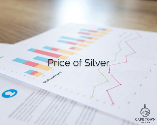 How the Price of Silver Is Determined